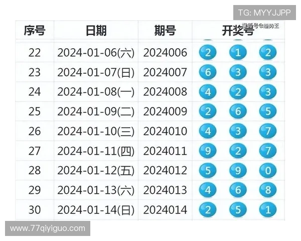 福彩174期开奖结果揭晓，最新中奖号码公布